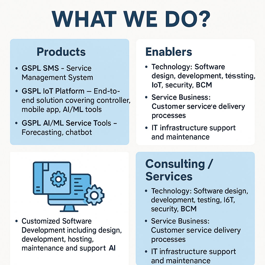 GSPL What We Do